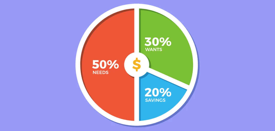 The 50/30/20 Rule Explained: A Beginner’s Guide to Budgeting