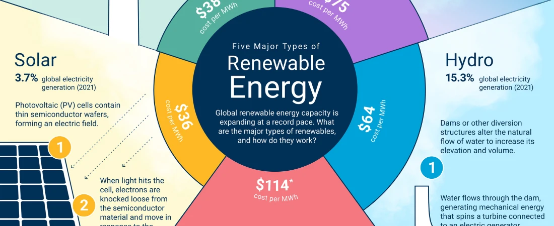 Energy-Efficient Computing and Low-Power AI Architectures