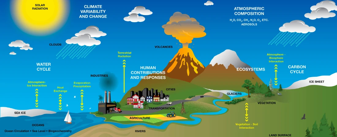 Programmable Biology and AI-Driven Genetic Engineering Platforms: Transforming the Future of Life Sciences