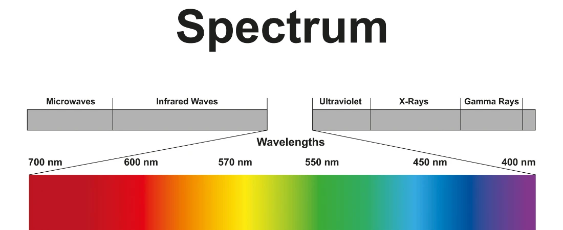 Metamaterial Engineering Systems and Revolutionary Control of Light, Sound, and Energy